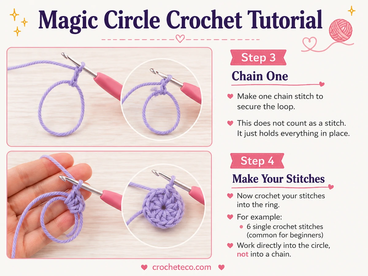 Chain One Make Your Stitches