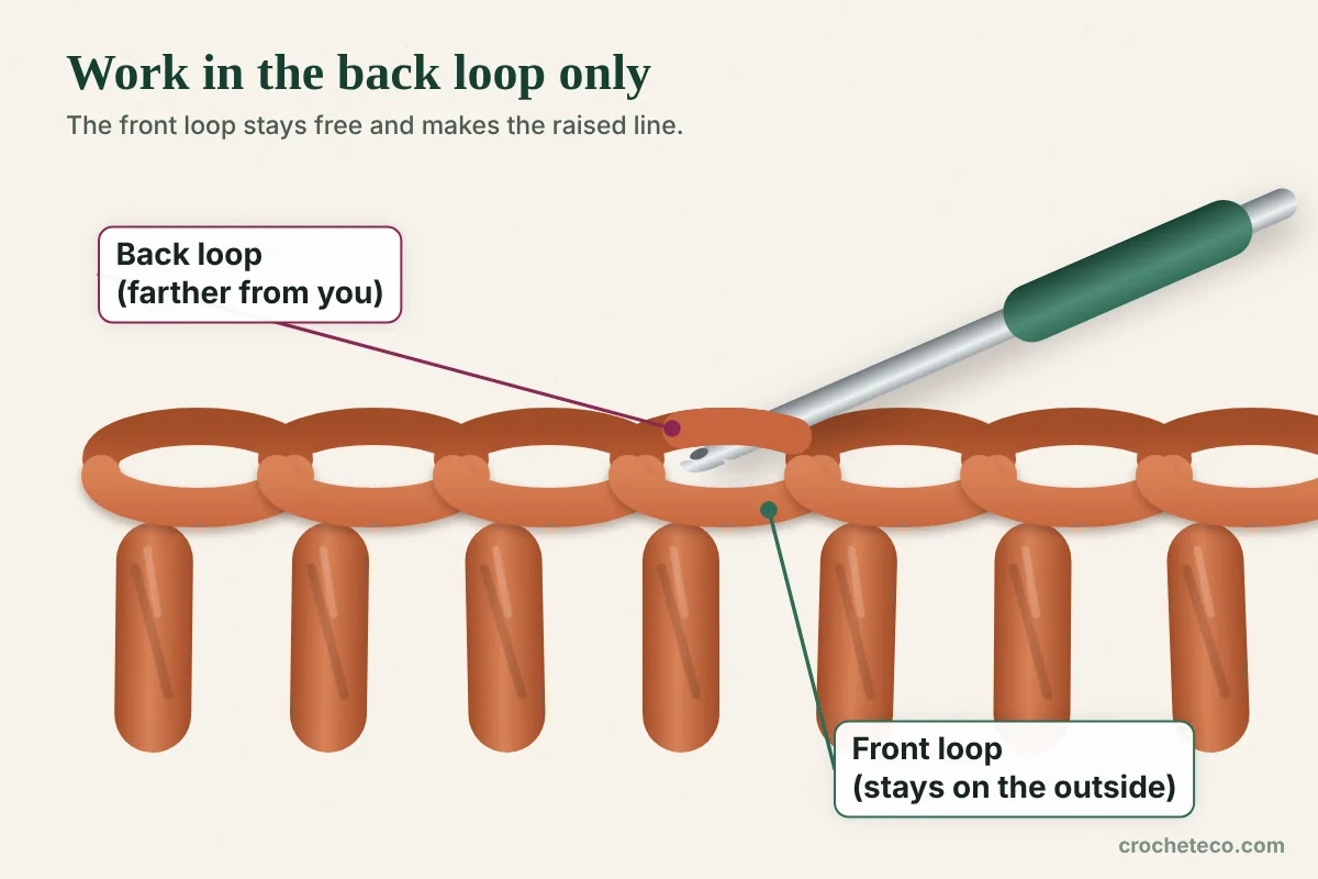 Diagram of a crochet hook going into the back loop only, with the front loop left free on the outside