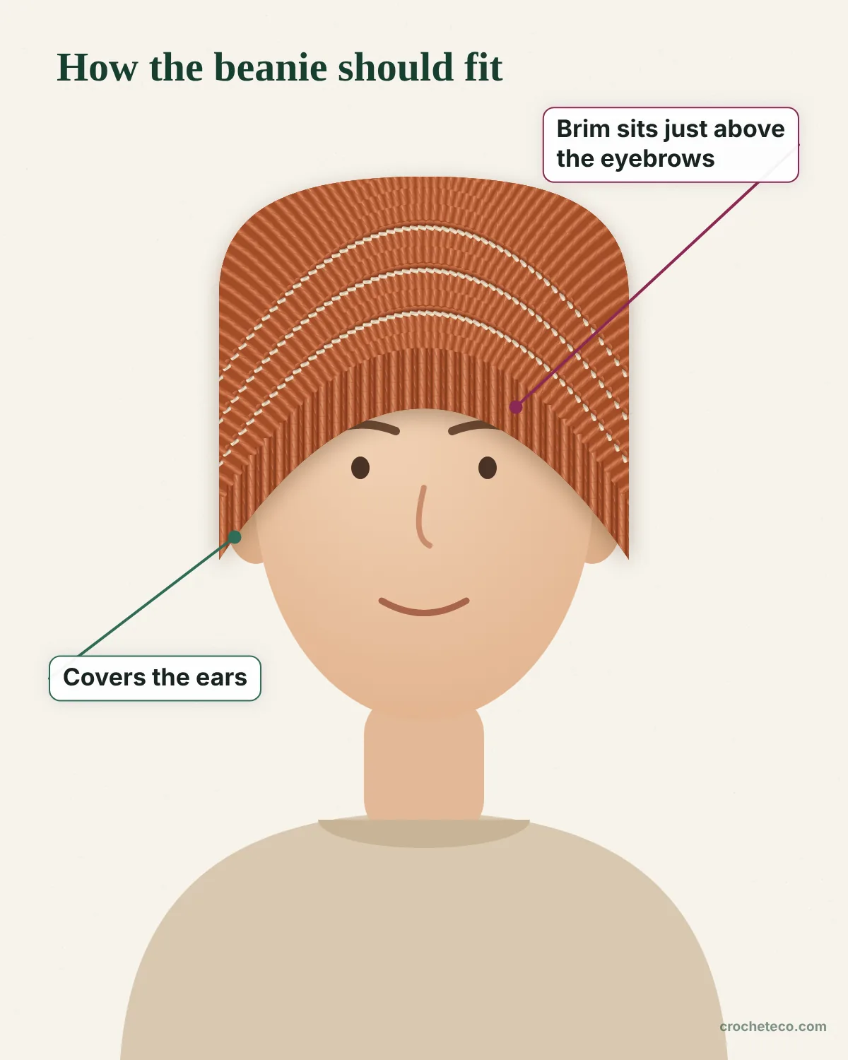 Illustration of a crochet beanie worn with the brim just above the eyebrows and covering the ears